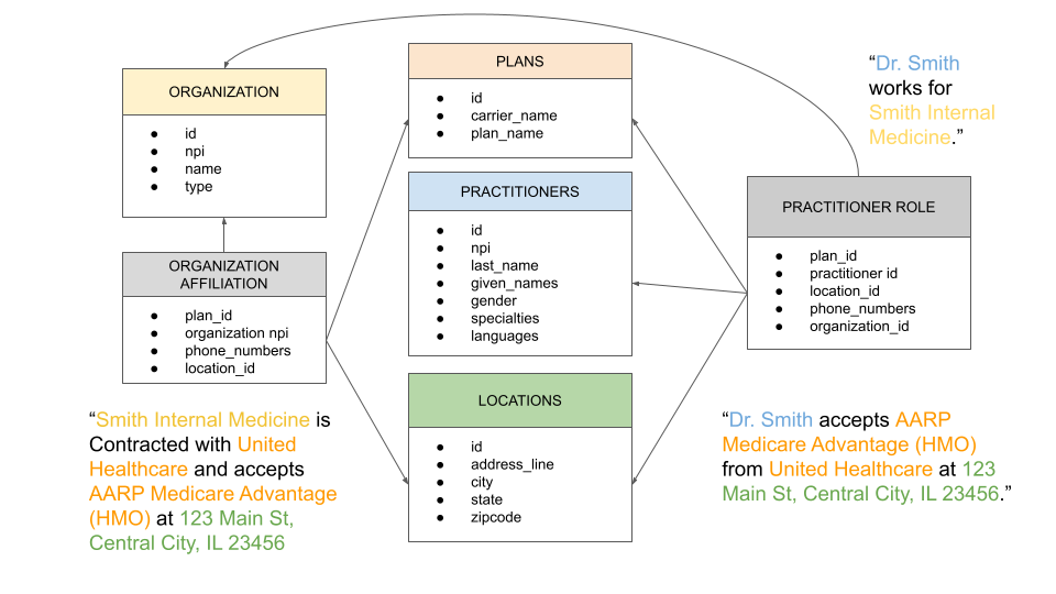 schematic